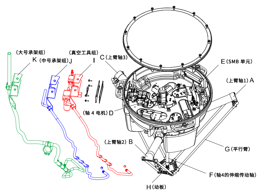 ABB并聯(lián)機器人IRB 360 FlexPicker